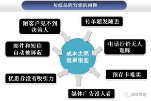 700个4G营销策划方法案例 营销策划不是为打败竞争对手,而是让顾客持续购买更多