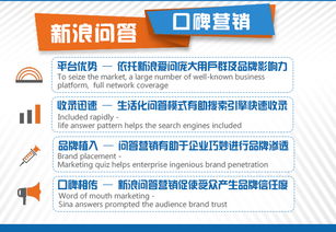 网络营销策划 网站推广活动策划 网络推广 seo