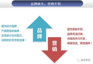 700个4G营销策划方法案例 营销策划不是为打败竞争对手,而是让顾客持续购买更多