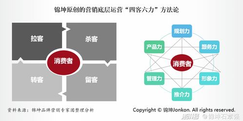 专精特新企业IPO上市的品牌顶层设计和营销底层运营