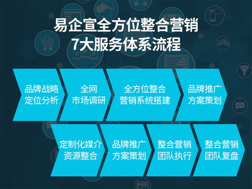 5g浪潮下,如何让企业的网络营销更简单