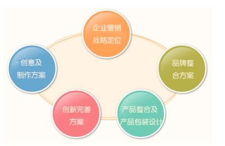2020年中国10大品牌策划公司排行榜