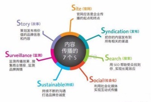 衡阳营销策划的内容营销怎么做