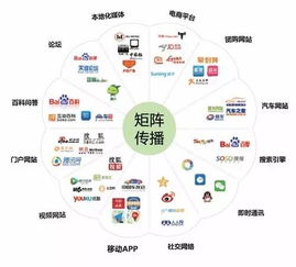 全传播,你不得不了解的三个做法
