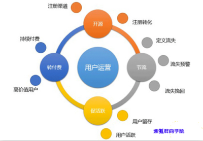 衡阳营销策划如何让客户重复消费