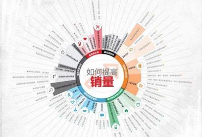 中小企业在电商节营销中使用的5种营销策略