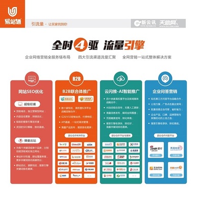企业推广营销