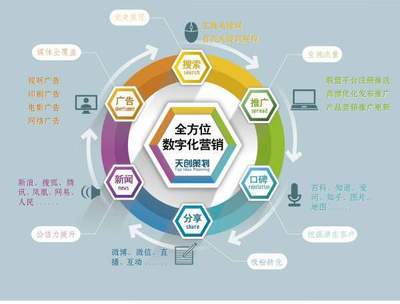国内著名的营销策划公司有哪些