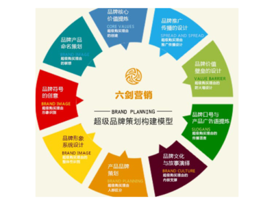 江北区标准企业营销策划有哪些 东晨品牌