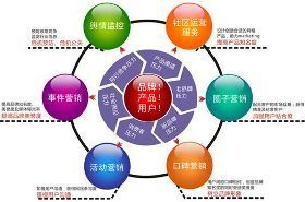 【罗湖企业网络营销策划_罗湖企业网络营销推广【网奇】价格_罗湖企业网络营销策划_罗湖企业网络营销推广【网奇】厂家】- 