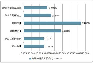 汽车营销策划市场分析报告 2019 2025年中国汽车营销策划行业前景研究与发展前景预测报告 