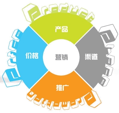 企业网络营销方法(企业网络营销方法包括)