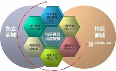 电商怎么运营和推广导读:电商运营小白怎么面试|2024年08月新更