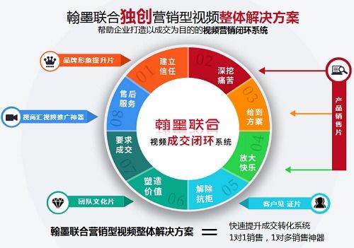 懂你的宣传片制作公司 北京翰墨联合