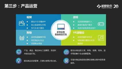 【企业动态】后“双认证双计费”下的运营支撑
