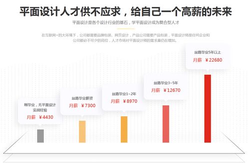 深圳平面设计培训班