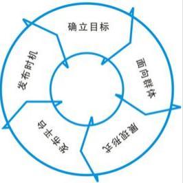 深圳企业产品关键字广告,深圳企业网络关键字广告-深圳福田区华强北营销策划