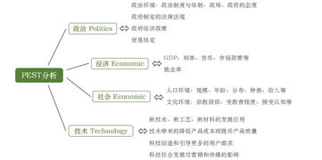 13个营销基本理论知识,迅速提升你的策划专业度