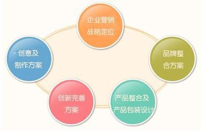 企业营销策划书怎么写?