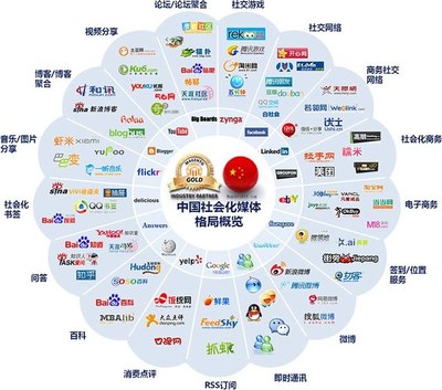 整合营销传播-如何为企业量身定制营销方案?