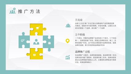 企业品牌宣传推广策略培训产品市场定位分析总结PPT模板