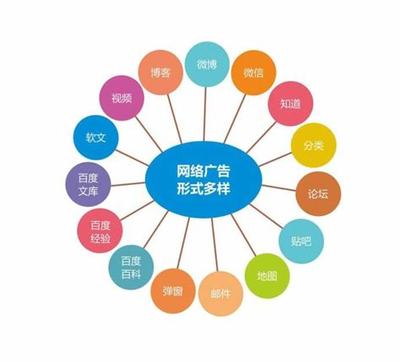 网络整合推广是怎样的直播_app推广30元一单平台(2025年01月看点)