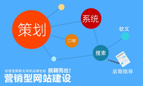 掌握4大营销核武器,轻松打造爆款产品
