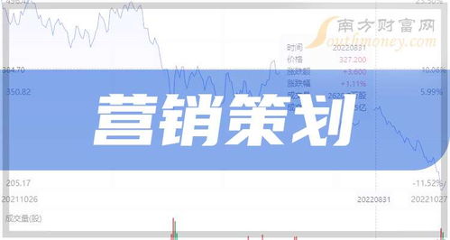 营销策划企业是哪几个 1月23日