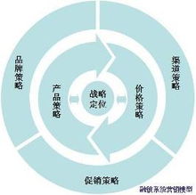 系统营销策划