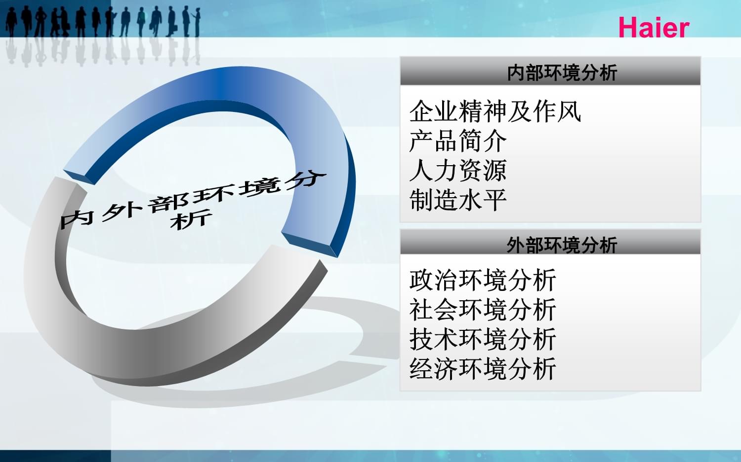 海尔笔记本校园营销策划方案