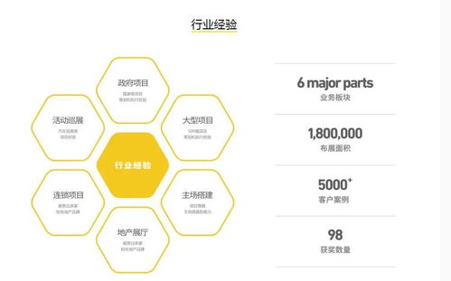 参展商必读 三个展台设计原则,轻松了解设计公司专业性