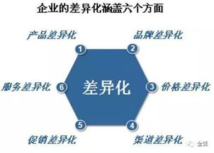 面对不消停的互联网,唯有差异化才能拯救你的企业