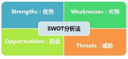 巧妙运营分析模型,助力策划的逻辑思维,应对工作万变