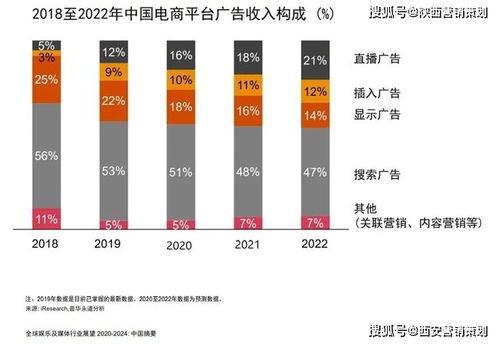 西安营销策划 2021下半年,企业营销 策划该怎么做 这9大风向标已指明方向