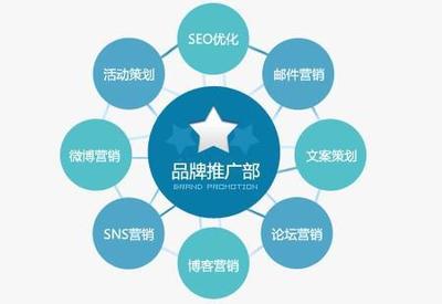 企业应该怎么做好品牌营销策划呢?