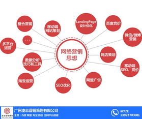 企业网络推广 黄埔区网络推广 凌志营销策划 查看