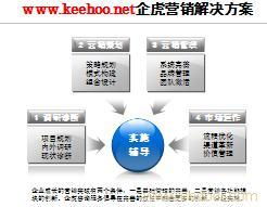 营销管理 营销策划咨询