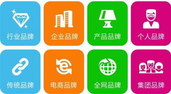 品牌电商 探讨o2o商业成功的因素