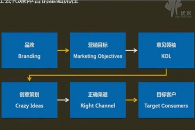 湘潭营销策划、湘潭品牌推广、品牌营销策划