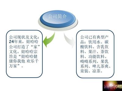 企业营销策划