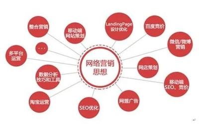 企业网络营销策划方案(企业网络营销策划方案目录)