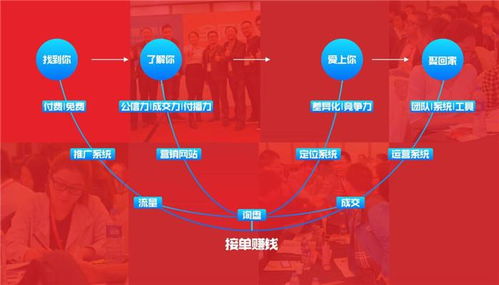 如何开展网络营销策划让营销扭起来