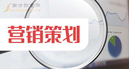 营销策划企业一览 2025 2 24