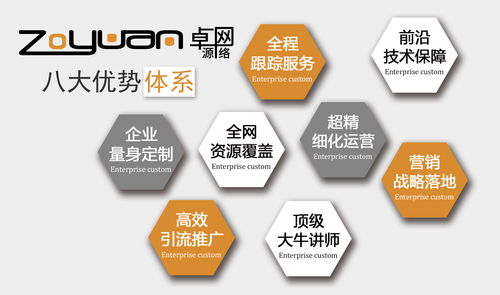 陕西卓源网络 电子商务的关键节点详解