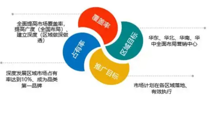 张家港综合市场营销策划联系人 荣耀梦