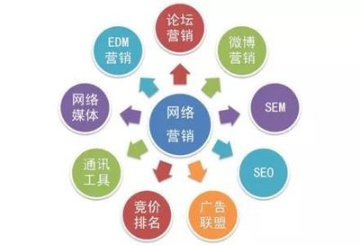 企业如何选择品牌营销策划公司,重点看这3大点!