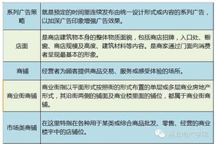 80个商业地产项目营销策划专业术语
