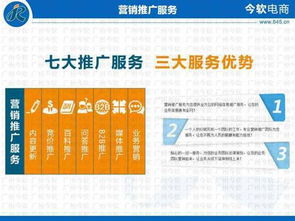 广州今软 营销推广 全网推广服务 品牌营销策划