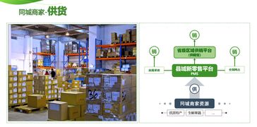 县域新零售模式怎么做 农村电商s2b2c赋能是出路