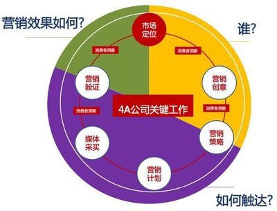 企业如何选择品牌营销策划公司,重点看这3大点!